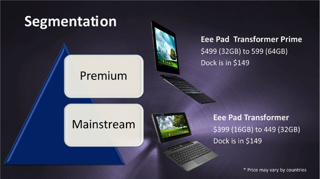 Asus Transformer Prime: Preview