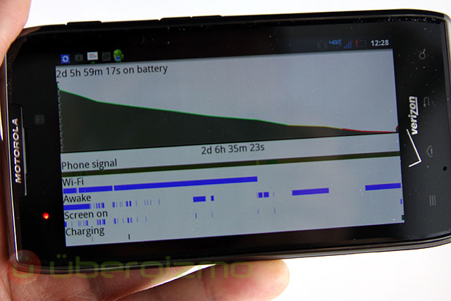 Droid RAZR Maxx Review