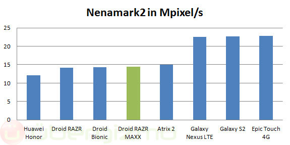 Droid RAZR Maxx Review