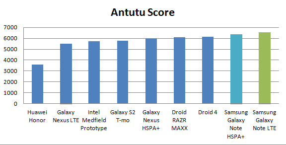 Samsung Galaxy Note Review