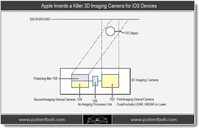 Apple Working on a 3D Camera Apple Working on a 3D Camera