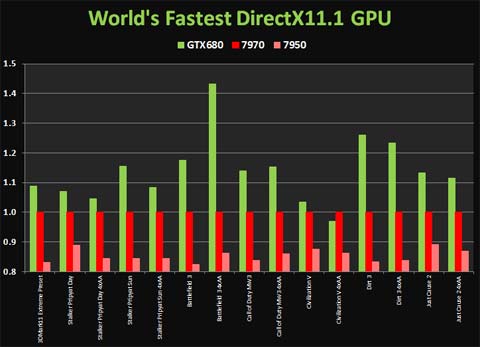 GeForce GTX 680 shows up, with quasi official specs GeForce GTX 680 shows up, with quasi official specs