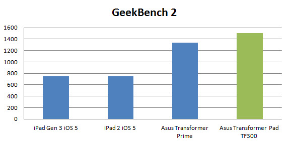 Asus Transformer Pad Review (TF300)