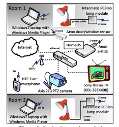 Microsoft to push HomeOS home automation system Microsoft to push HomeOS home automation system