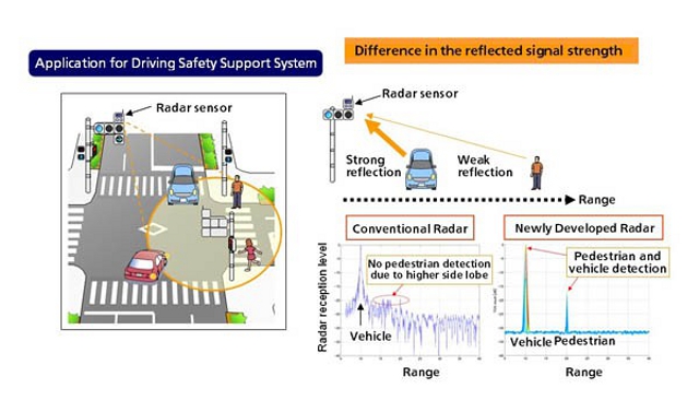 Panasonic highlights radar based collision detection technology Panasonic highlights radar based collision detection technology