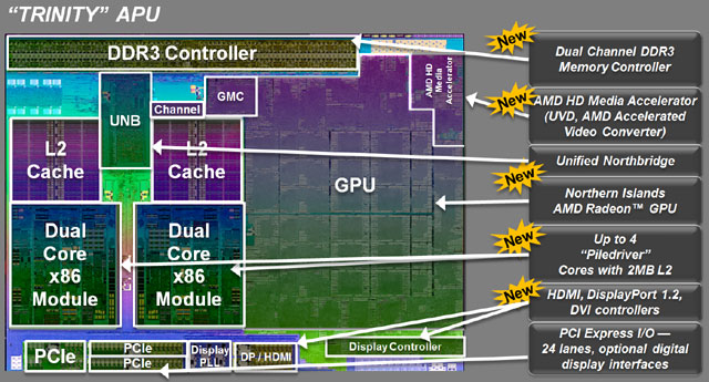 AMD 2nd Generation A Series APU Launched