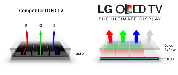 LG 55EM600 55 inch OLED TV Priced at 8000 Euros