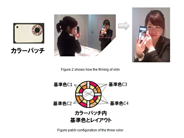 Fujitsu develops technology that will analyze the skin using smartphones Fujitsu develops technology that will analyze the skin using smartphones