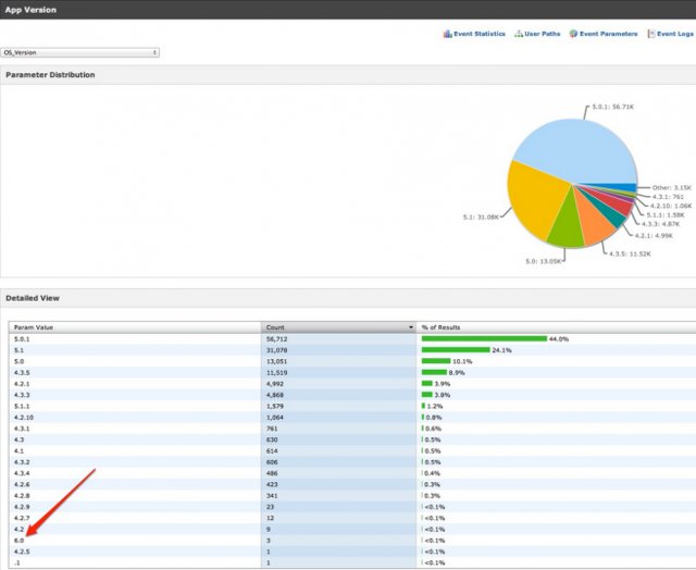 Developer Spots iOS 6 in App Store Application Usage Log Developer Spots iOS 6 in App Store Application Usage Log