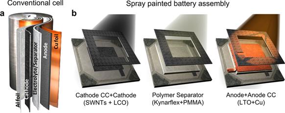 New spray on batteries could revolutionize energy storage
