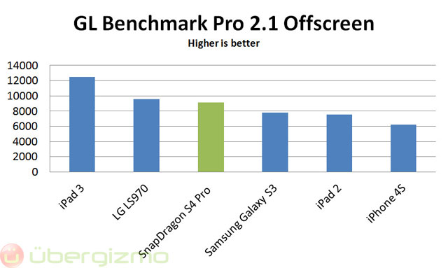 Qualcomm SnapDragon S4 Pro Devkit Preview + Benchmarks Qualcomm SnapDragon S4 Pro Devkit Preview + Benchmarks