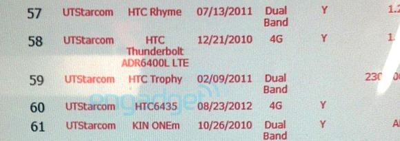 Verizon catalogue shows Nokia Lumia 822 and HTC 6435 
