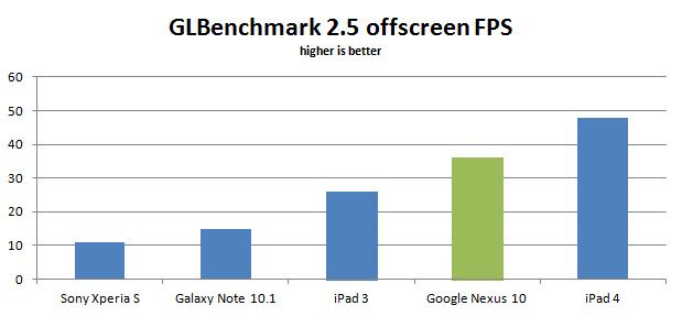 google-nexus-10-glbenchmark-b