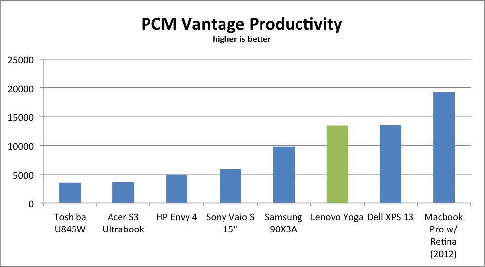 PCMVantageProductivity