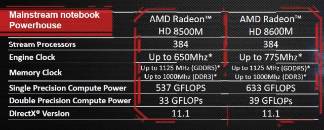 AMD Radeon HD 8000M (Partially) Revealed AMD Radeon HD 8000M (Partially) Revealed