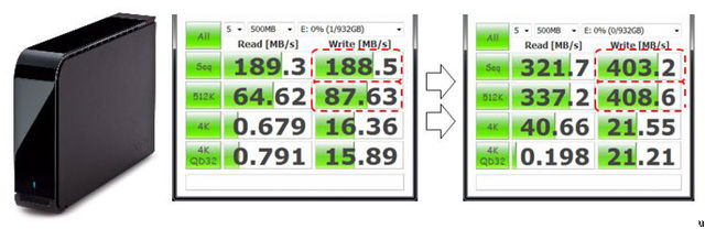 BuffaloLink DriveStation DDR HDD Enclosure With Huge RAM Cache BuffaloLink DriveStation DDR HDD Enclosure With Huge RAM Cache