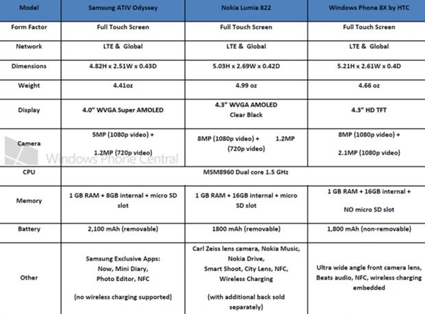 Verizon Samsung Odyssey Specs Leaked 