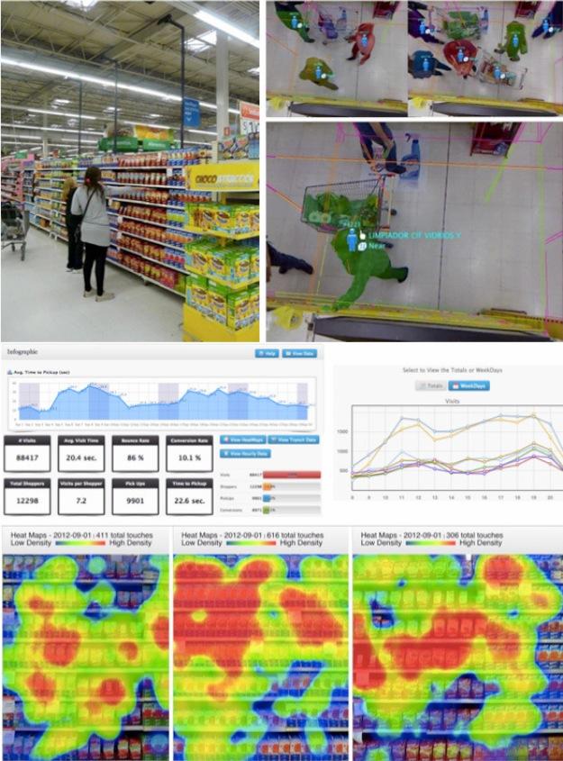 Shopperception Captures Your In Store Behavior