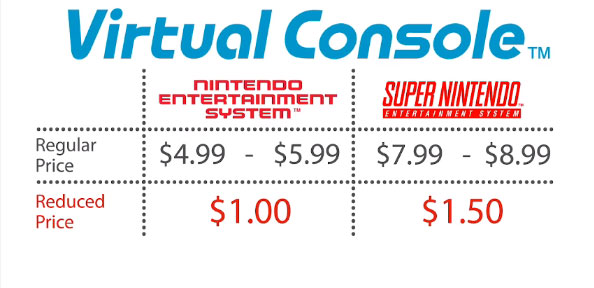 Wii U Virtual Console Coming In Spring 2013 Wii U Virtual Console Coming In Spring 2013