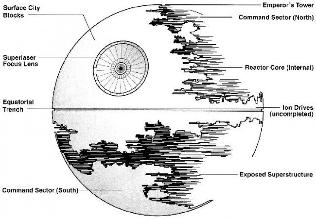 Death Star Kickstarter Campaign Seeks $850 Quintillion To Fully Fund Death Star Kickstarter Campaign Seeks $850 Quintillion To Fully Fund
