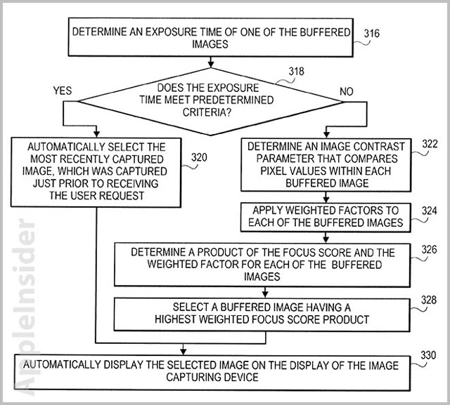 Apple Proposes Patent To End Blurry iPhone Photos